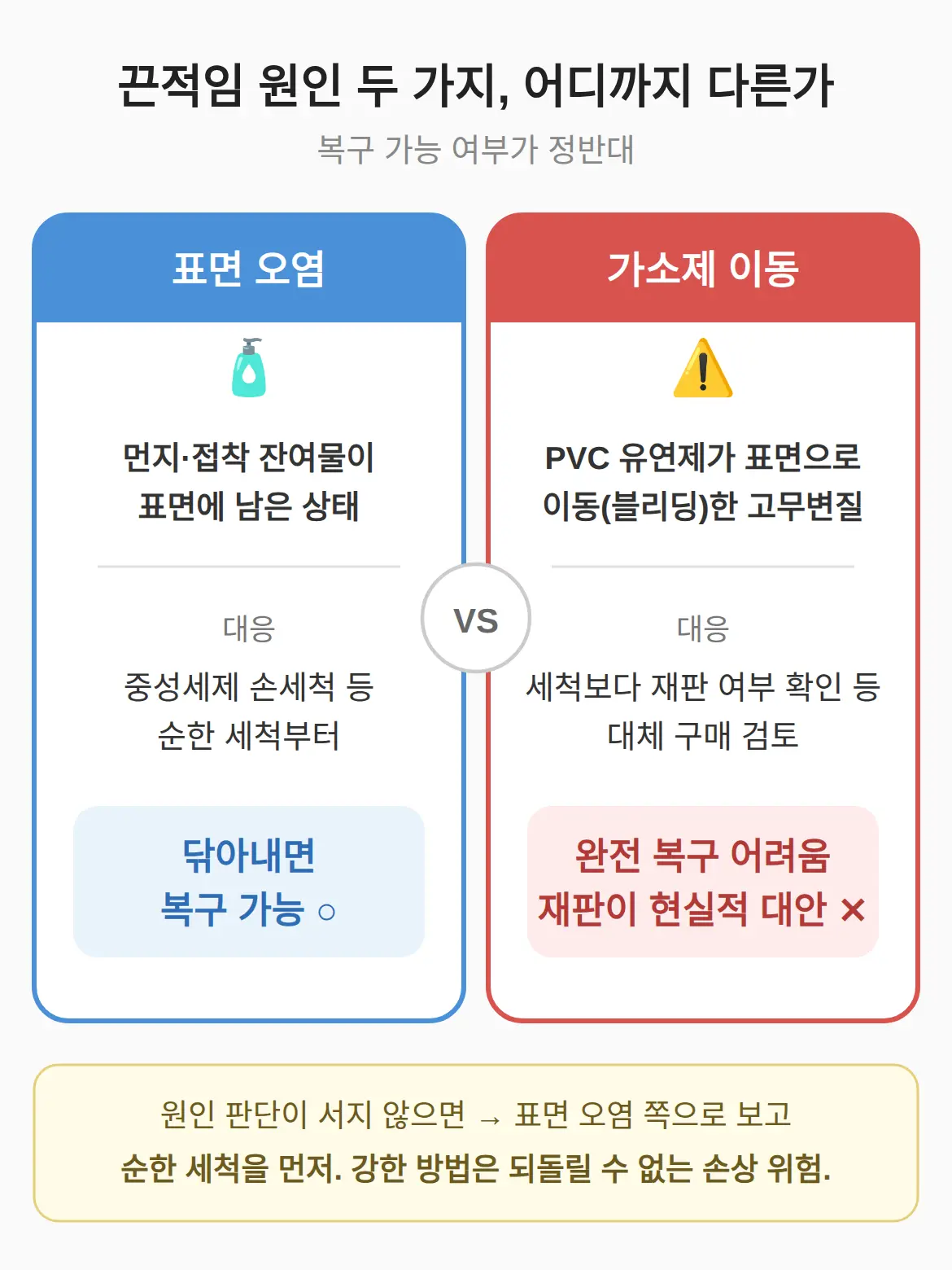 끈적임 원인 두 가지, 뭐가 어떻게 다른가