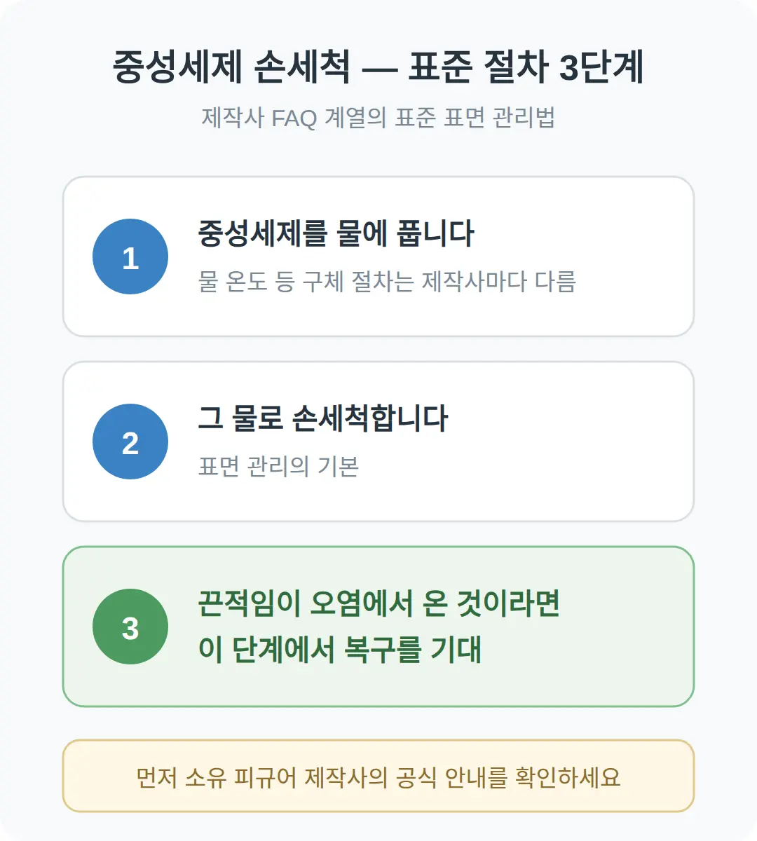 뭘로 닦아야 하나 — 중성세제 손세척