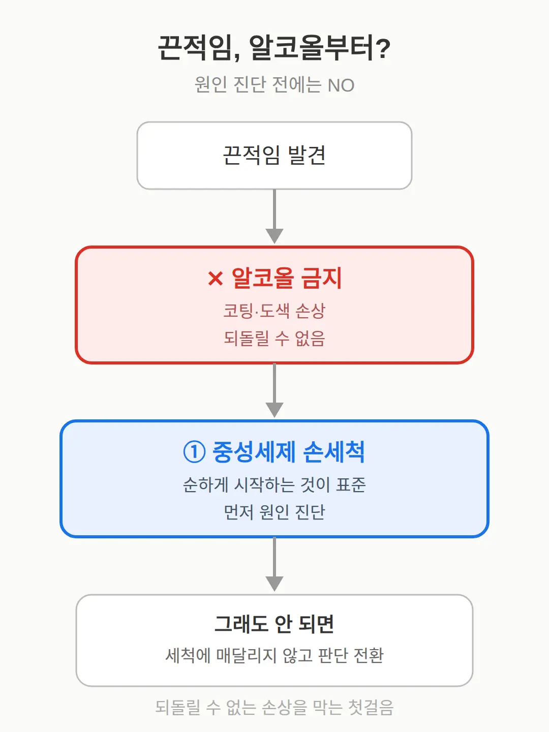 알코올로 닦아도 되나