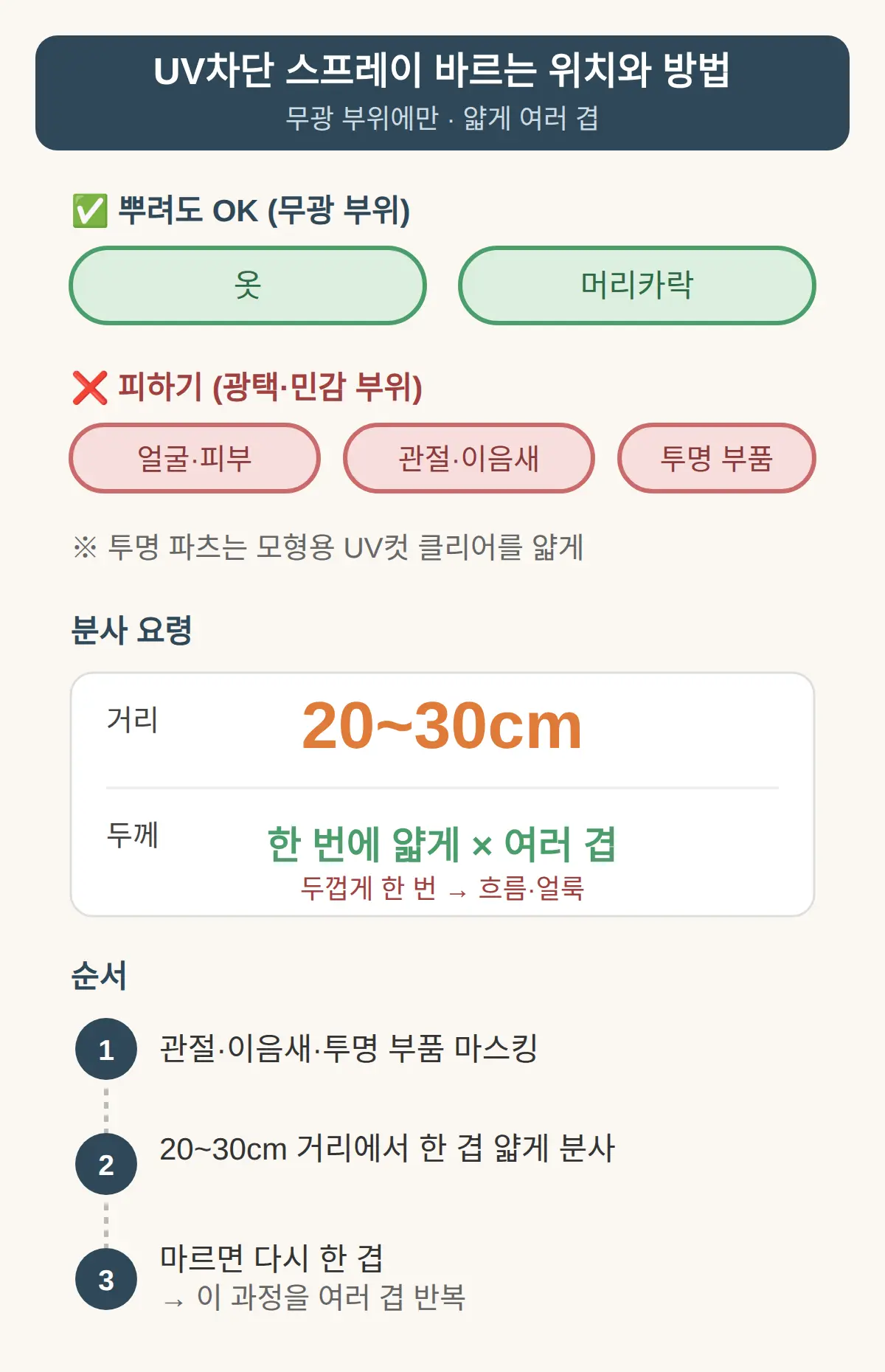 피규어 변색 방지 스프레이 바르는 위치와 방법