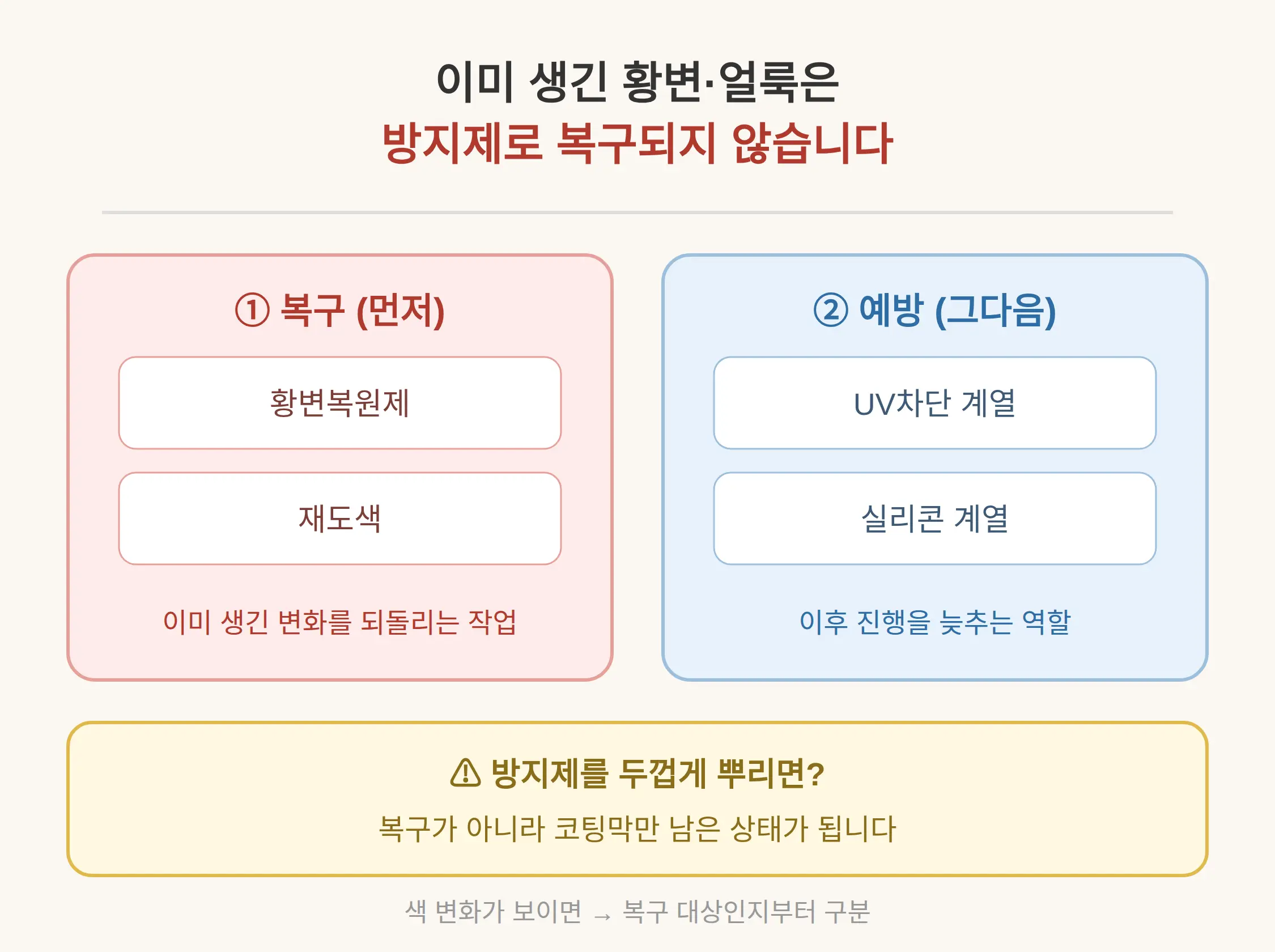 이미 생긴 황변·얼룩, 방지제로 복구되나