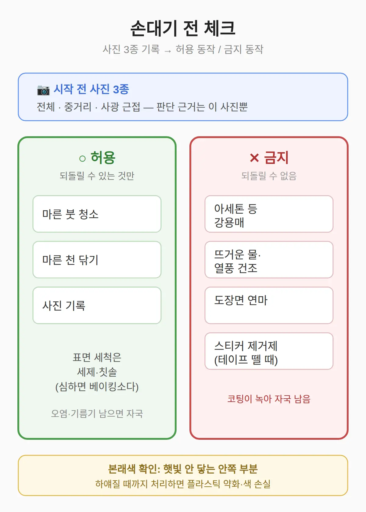 손대기 전에 — 사진·본래색 확인·하면 안 되는 것