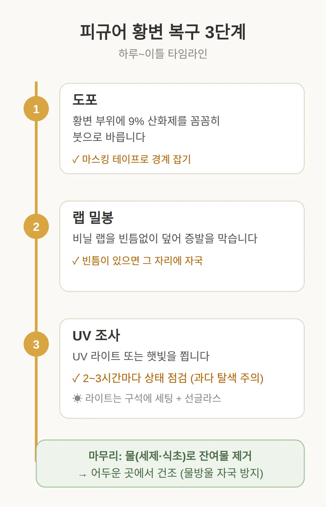 피규어 황변 복구 순서 — 하루~이틀 타임라인