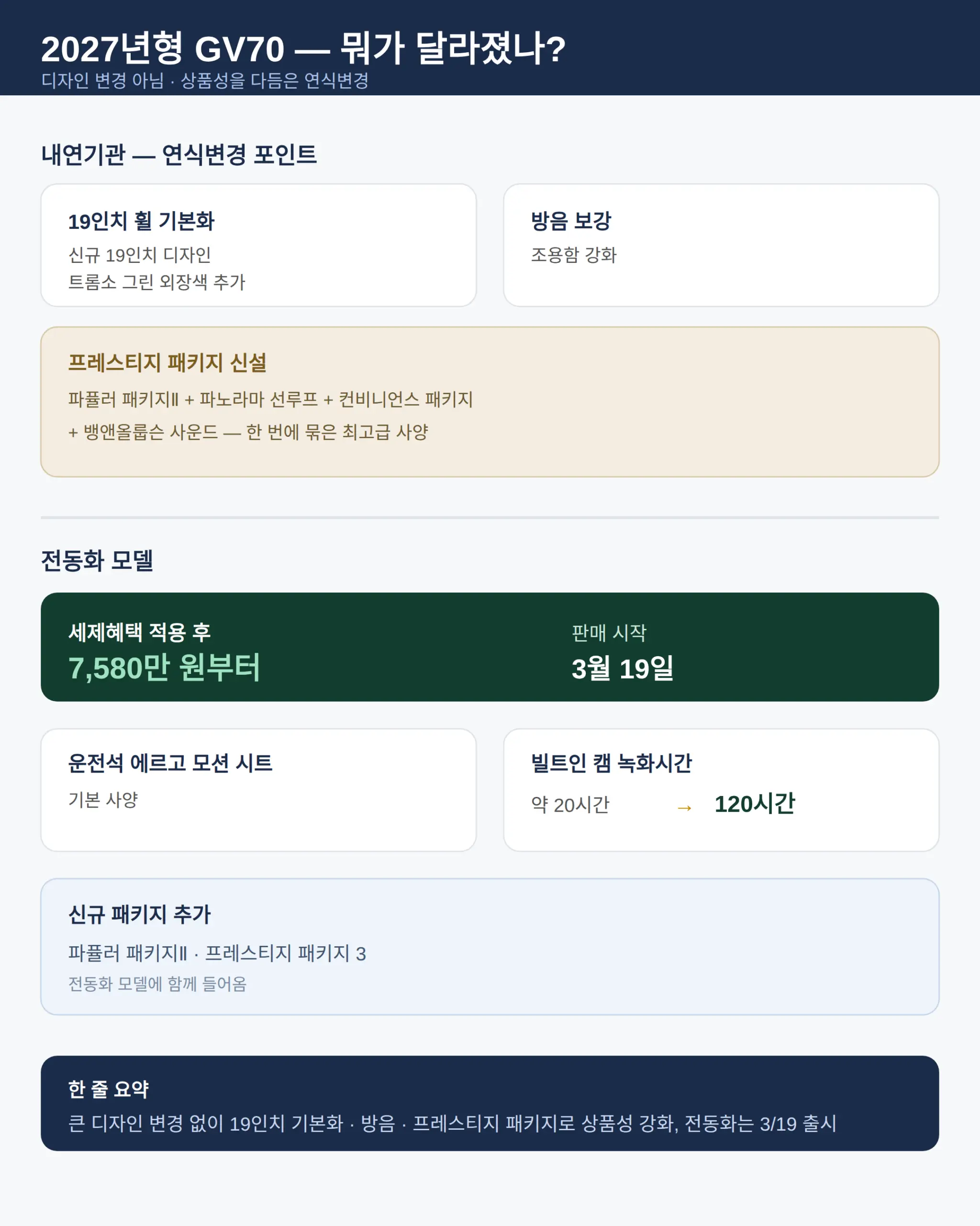 2027년형 뭐가 달라졌나 — 연식변경과 전동화 모델