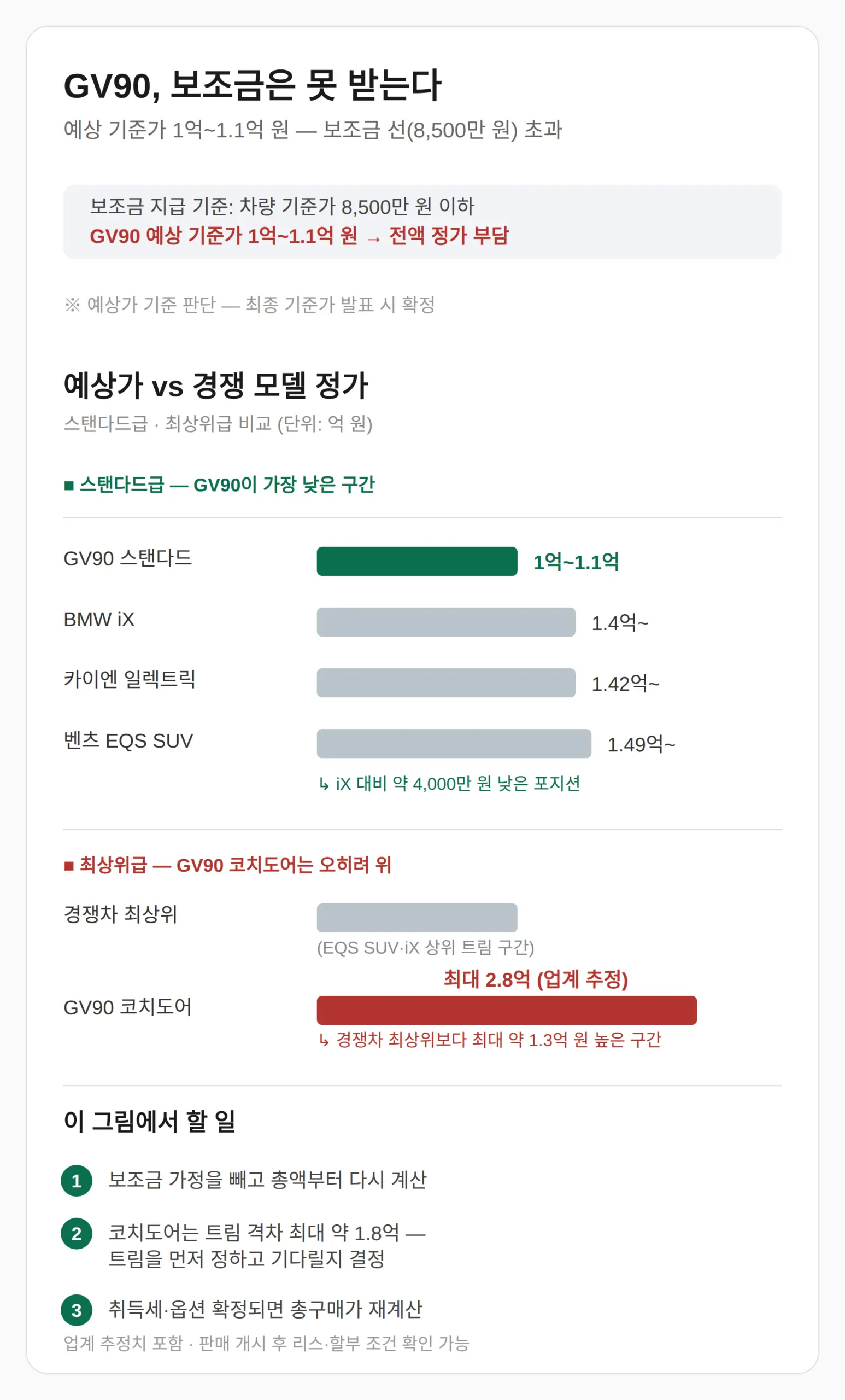 보조금은 못 받나 — 실구매가가 달라지는 조건