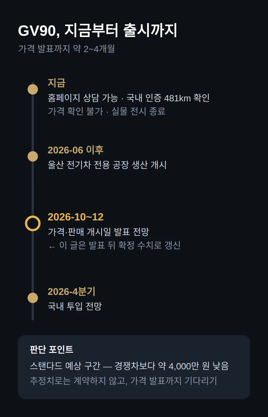 지금 확인할 수 있는 것과 기다릴 일정
