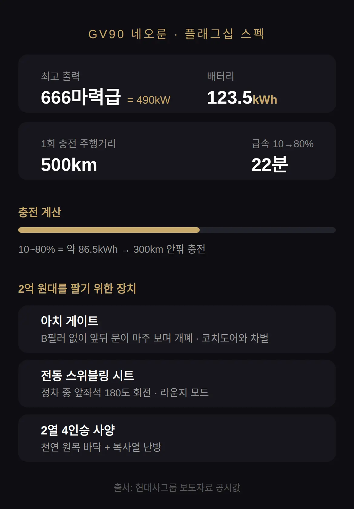 2억을 넘기면 따져야 할 것, 네오룬의 장치