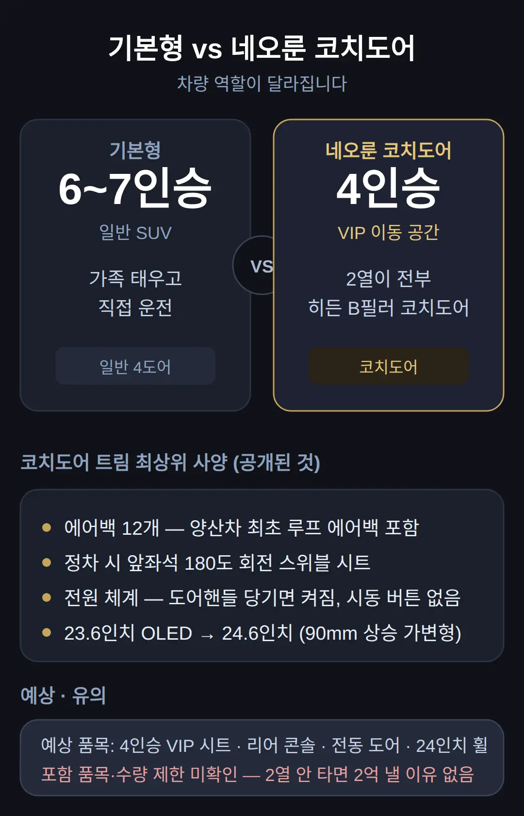 네오룬 퍼스트 에디션 뭐가 다른가