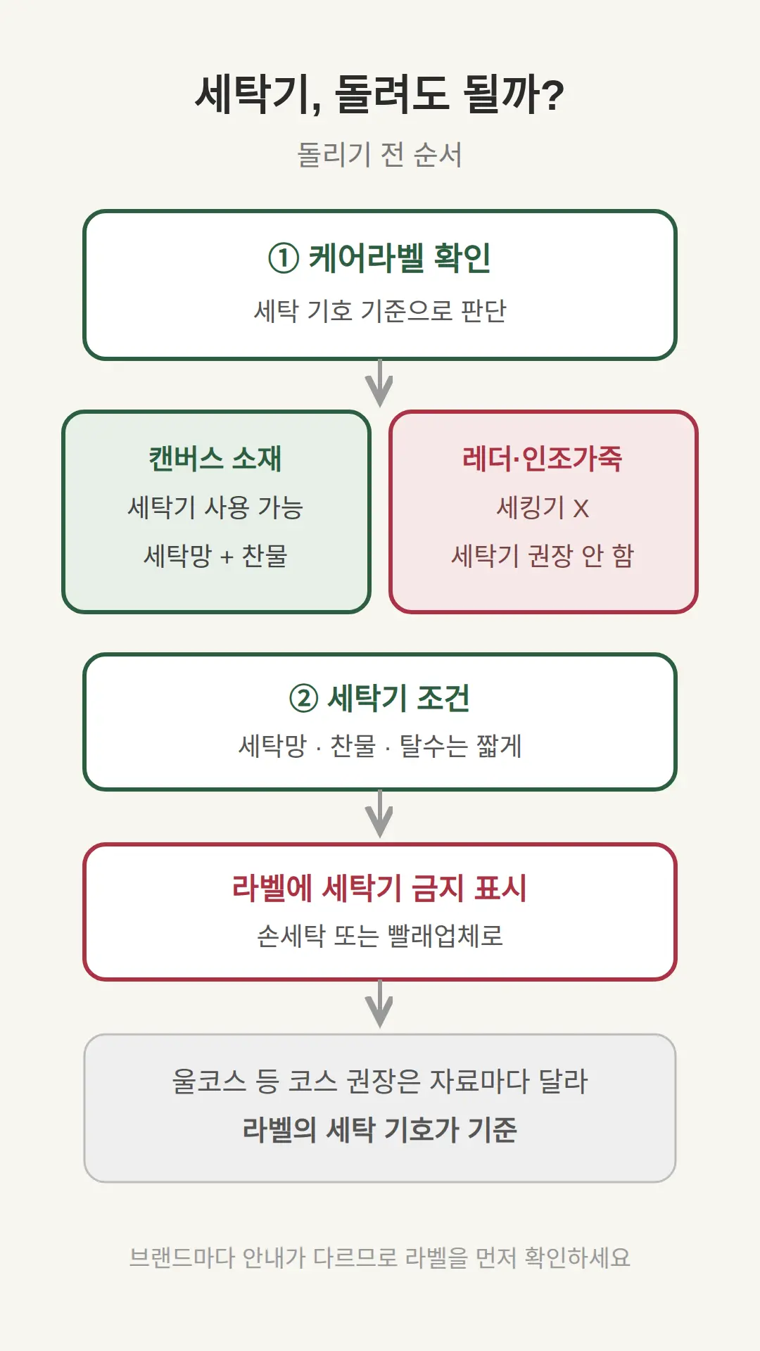 독일군 스니커즈 세탁기에 돌려도 되나요