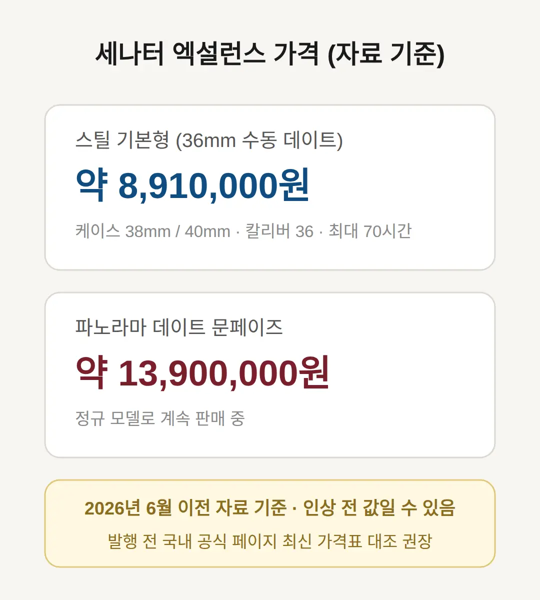 글라슈테 오리지널 세나터 엑설런스 가격, 지금 확인되는 값
