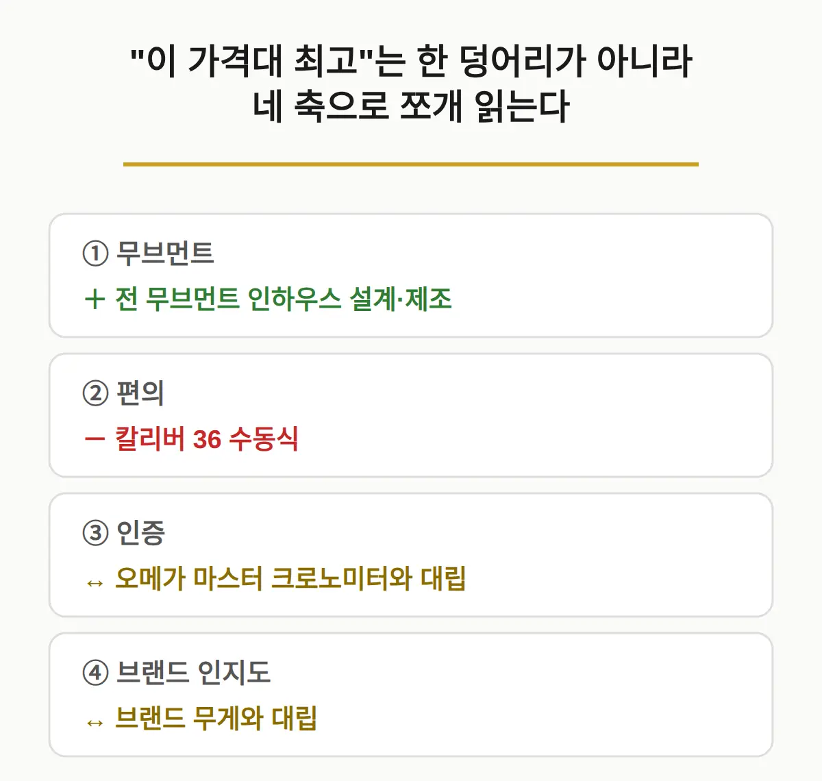 '이 가격대 최고' 주장, 뭘로 쪼개 읽나