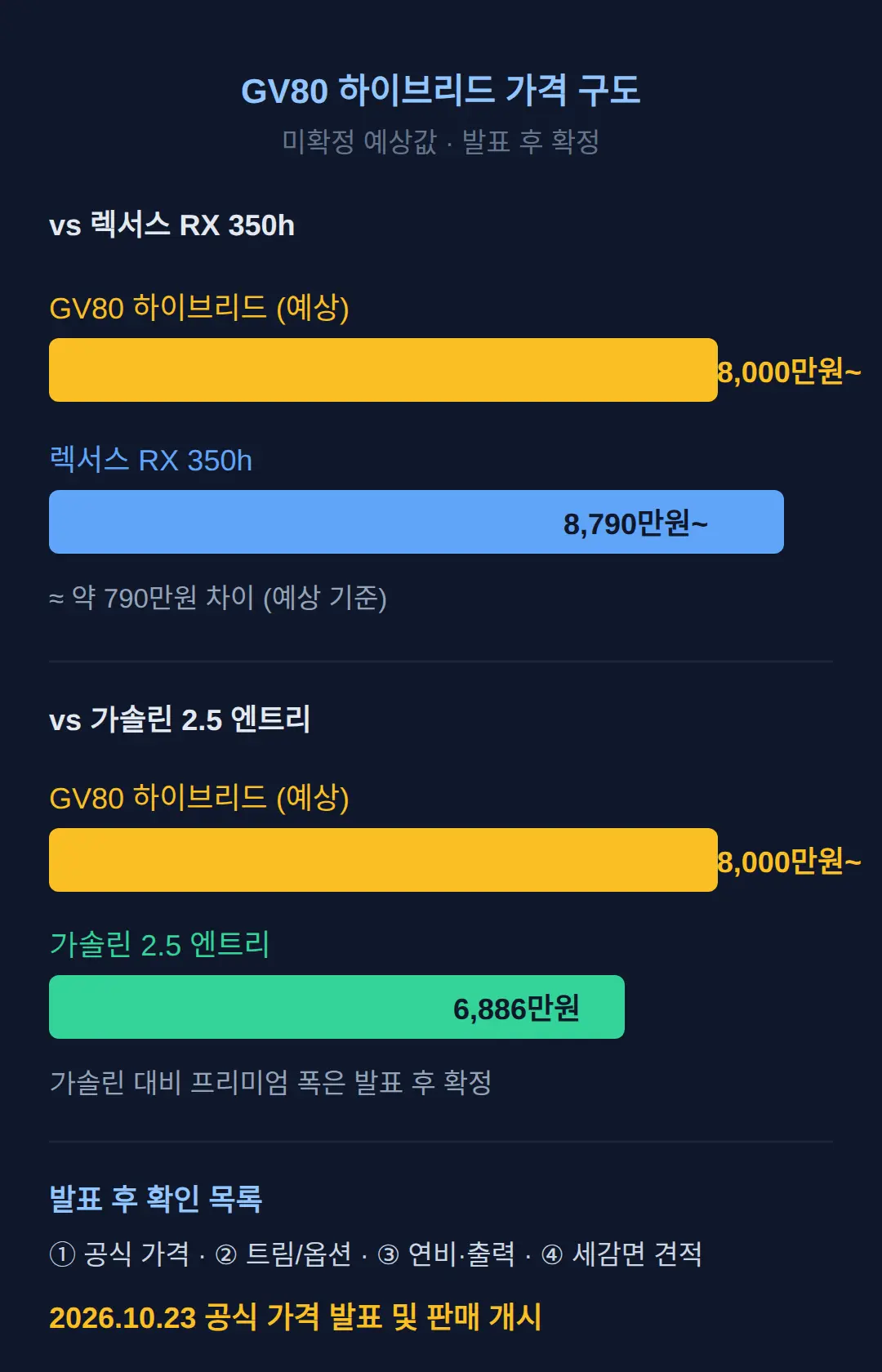 발표 후 이 글에서 볼 것