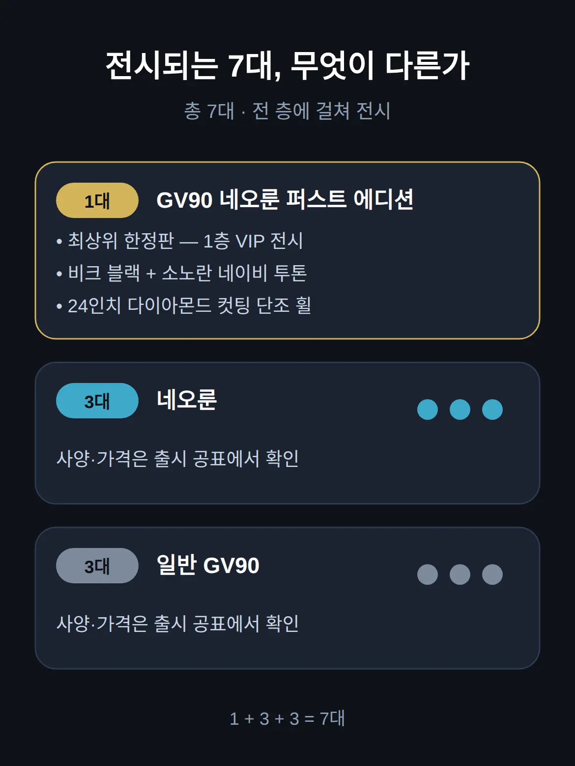 전시되는 7대, 무엇이 다른가