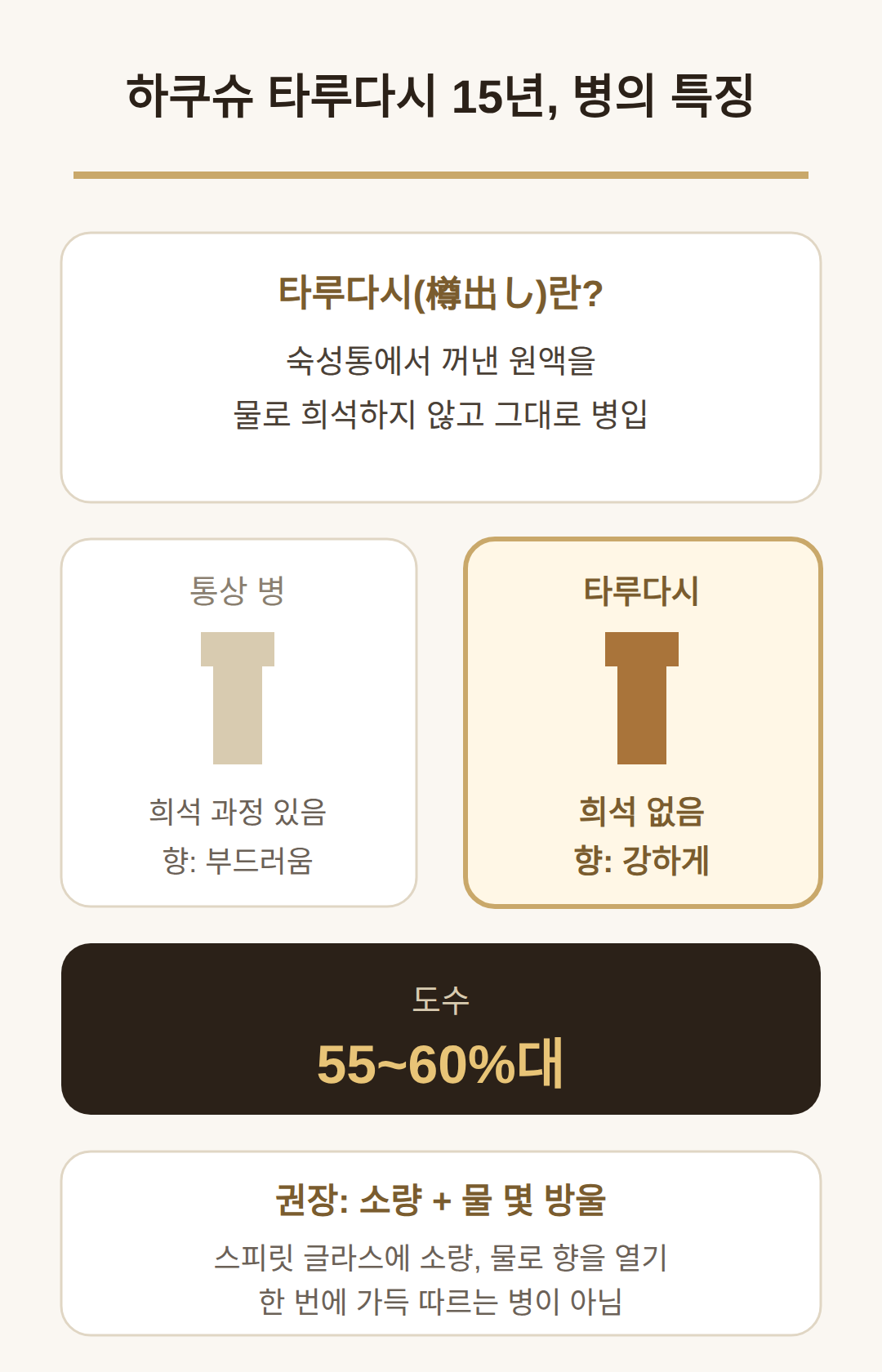 하쿠슈 타루다시 15년, 어떤 병인지
