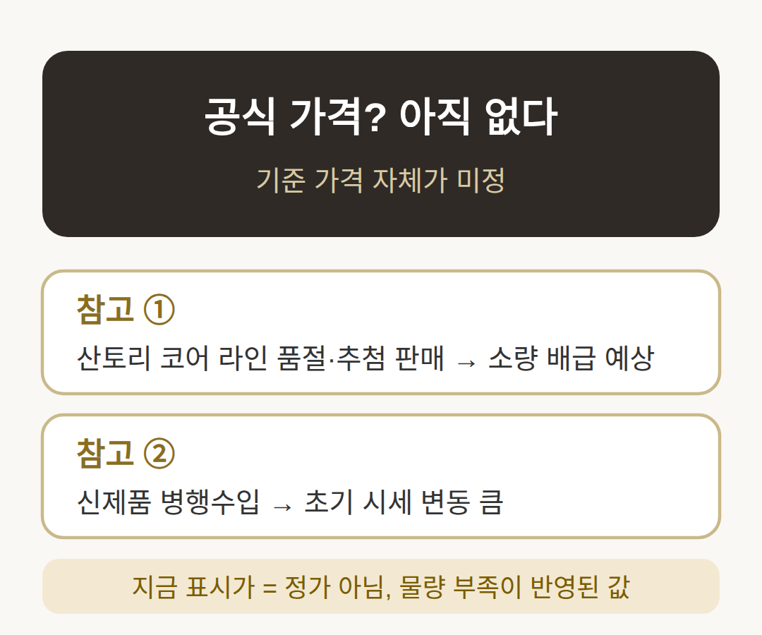 가격, 아직 기준이 없다