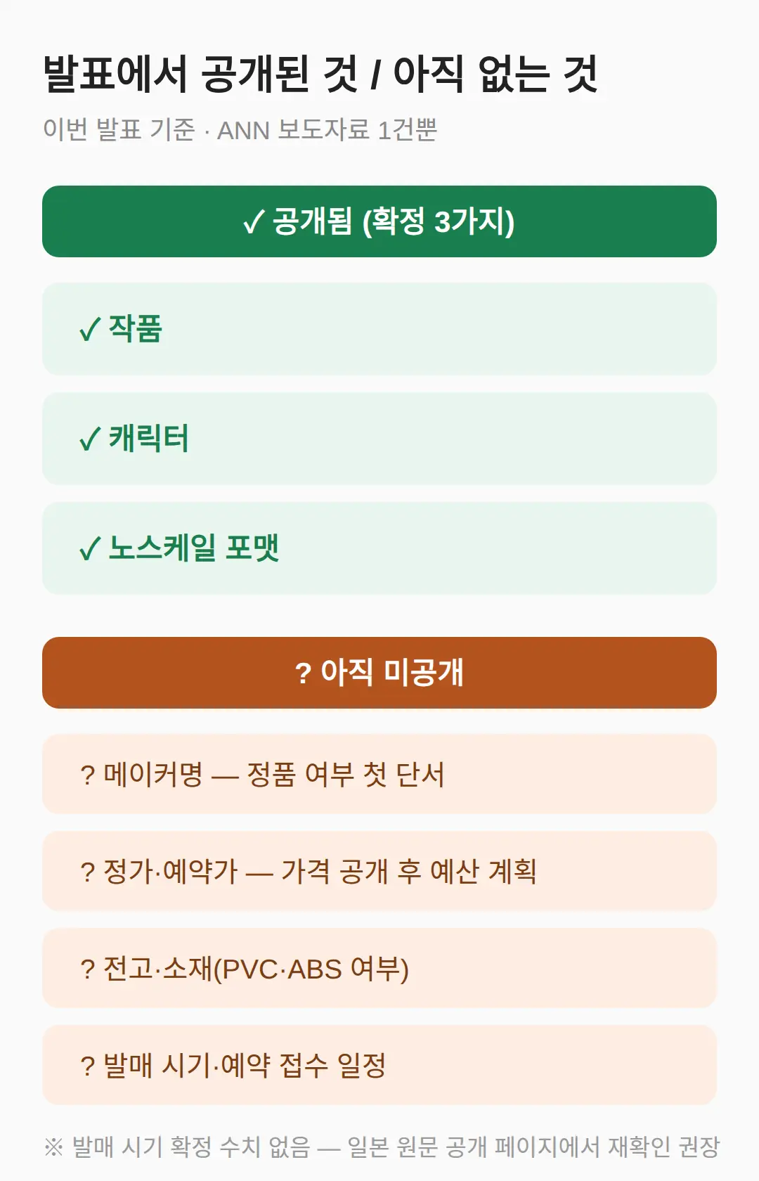 발표에서 공개된 것과 아직 공개되지 않은 것