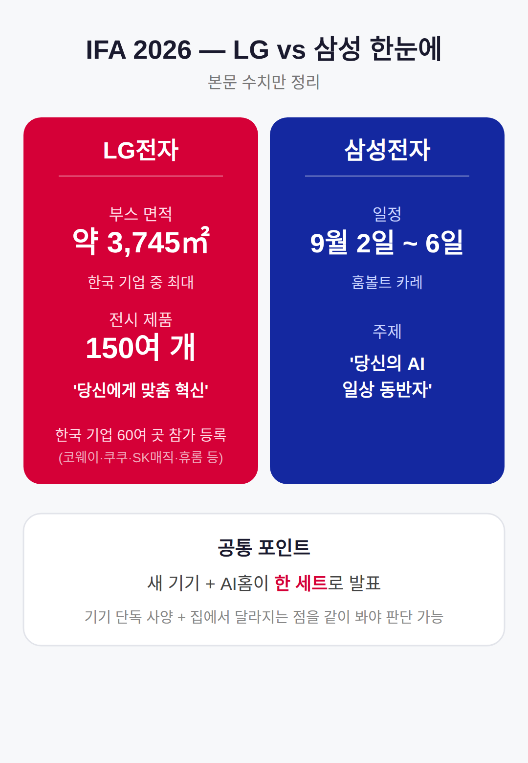 IFA 2026 신제품, 무엇이 나왔나