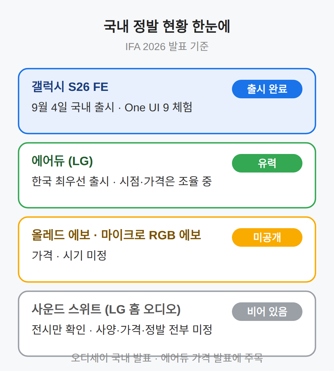 국내 정발, 공개된 것과 미정인 것
