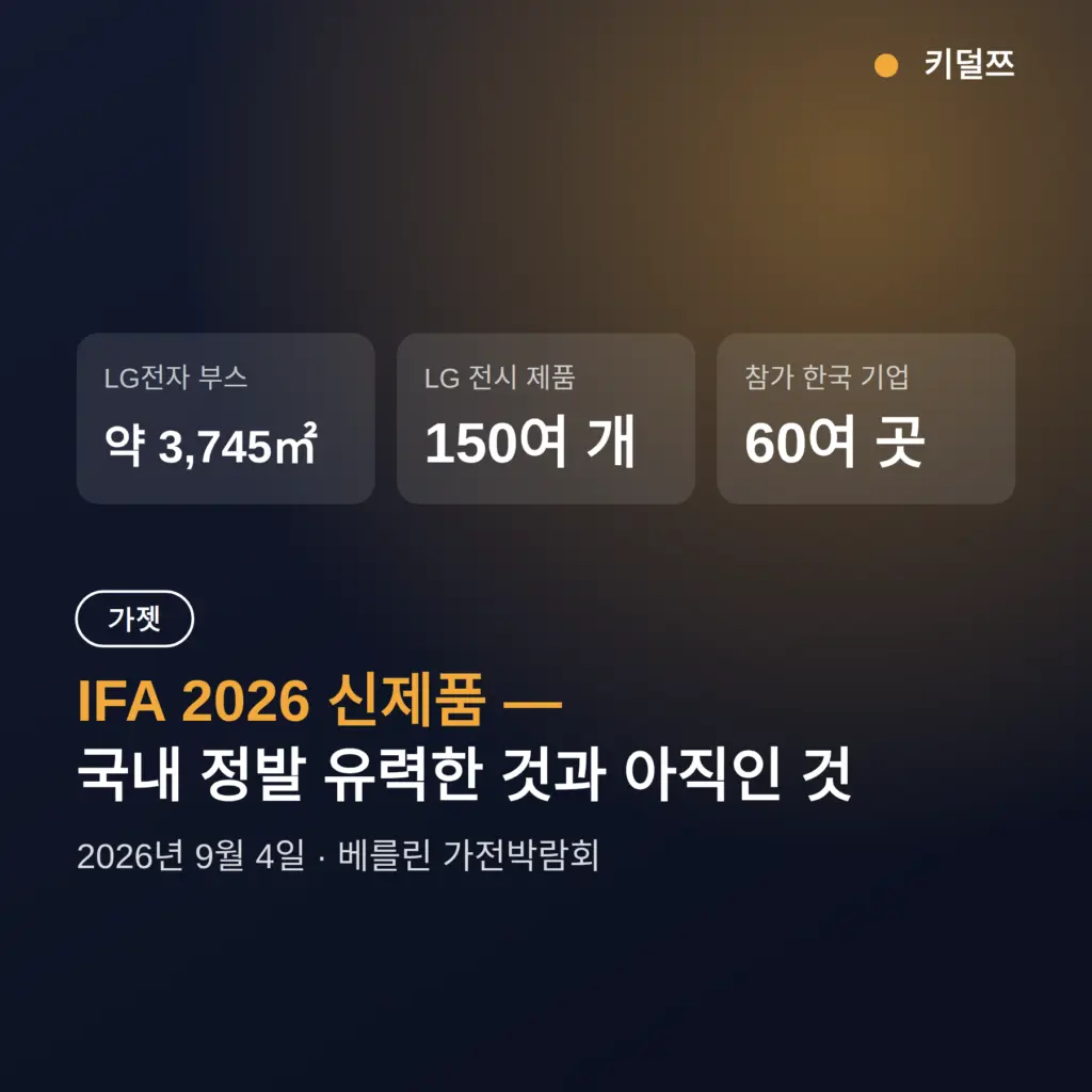 IFA 2026 신제품 총정리 — LG·삼성 발표 가운데 취미 기기만 골라봤다