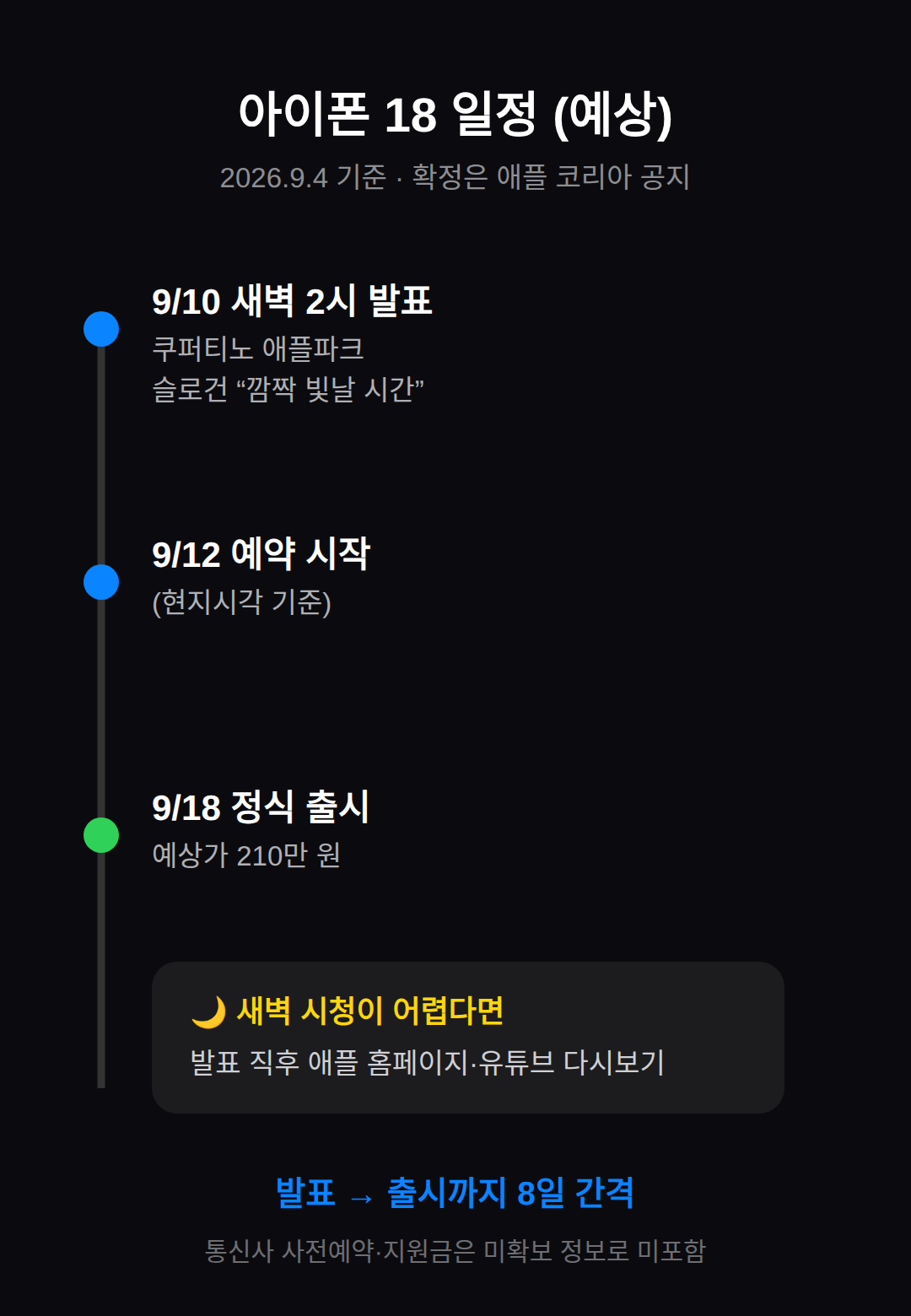아이폰 18 국내 출시 일정과 한국 시간, 새벽 2시 공개를 보는 방법