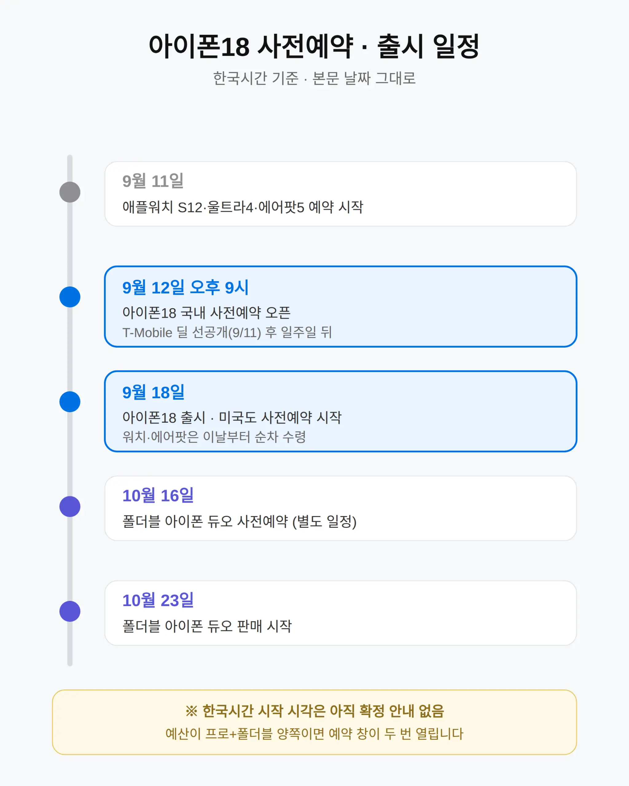 아이폰18 사전예약 언제부터