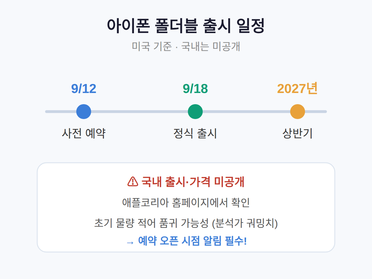 아이폰 폴더블 국내 출시, 언제쯤일까