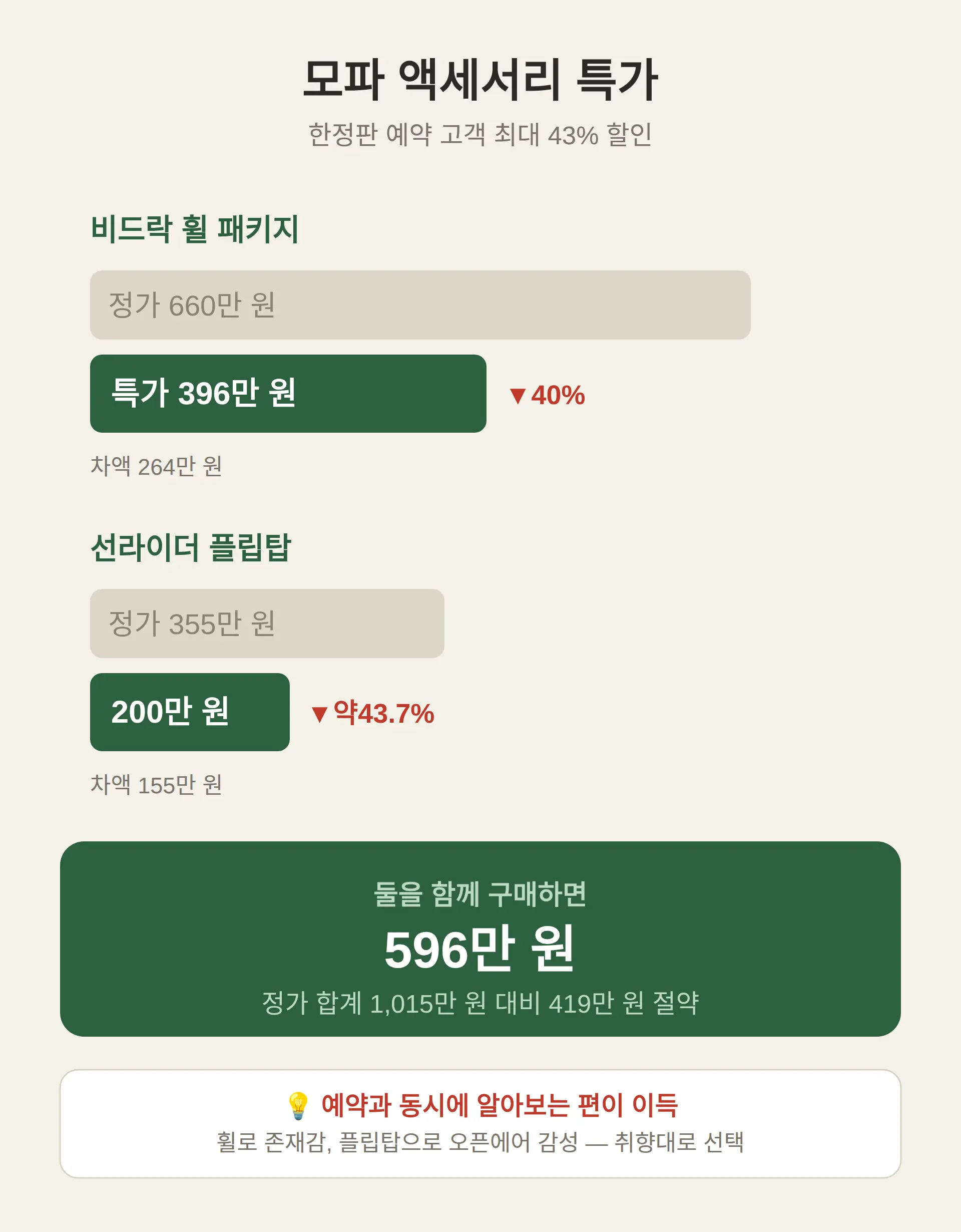 모파 액세서리 할인, 휠 396만 원·플립탑 200만 원