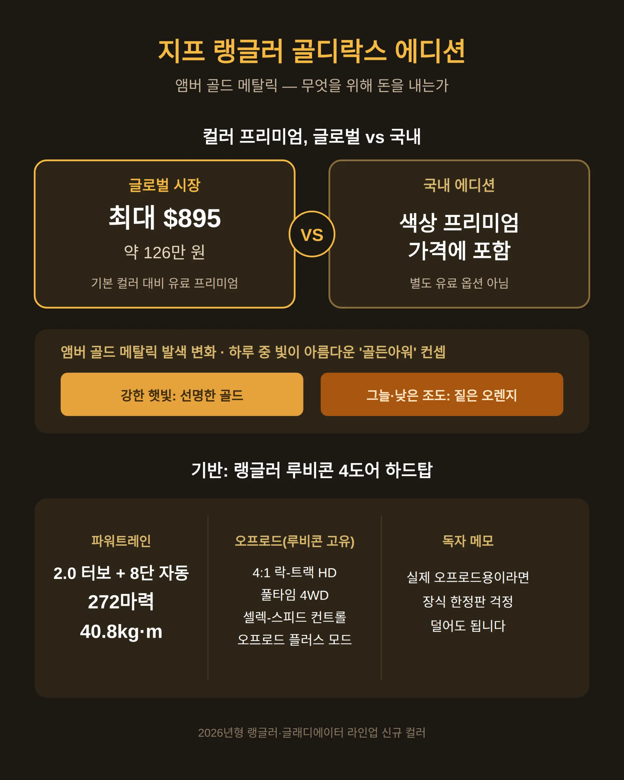 골디락스 컬러와 차 자체, 무엇을 위해 돈을 내는가