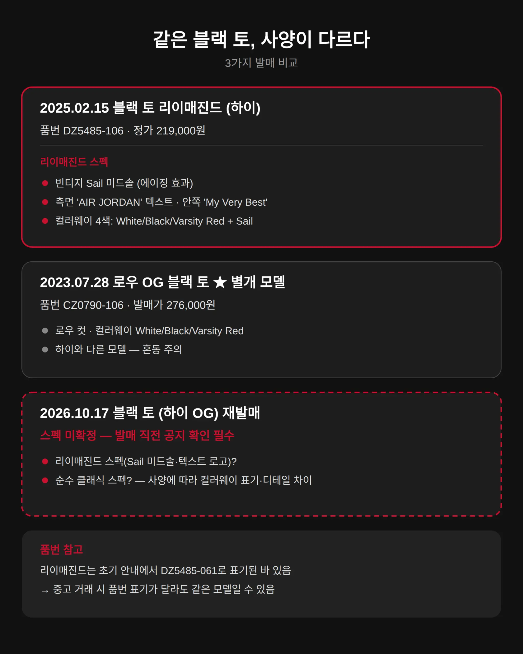 블랙 토와 리이매진드, 무엇이 다른가