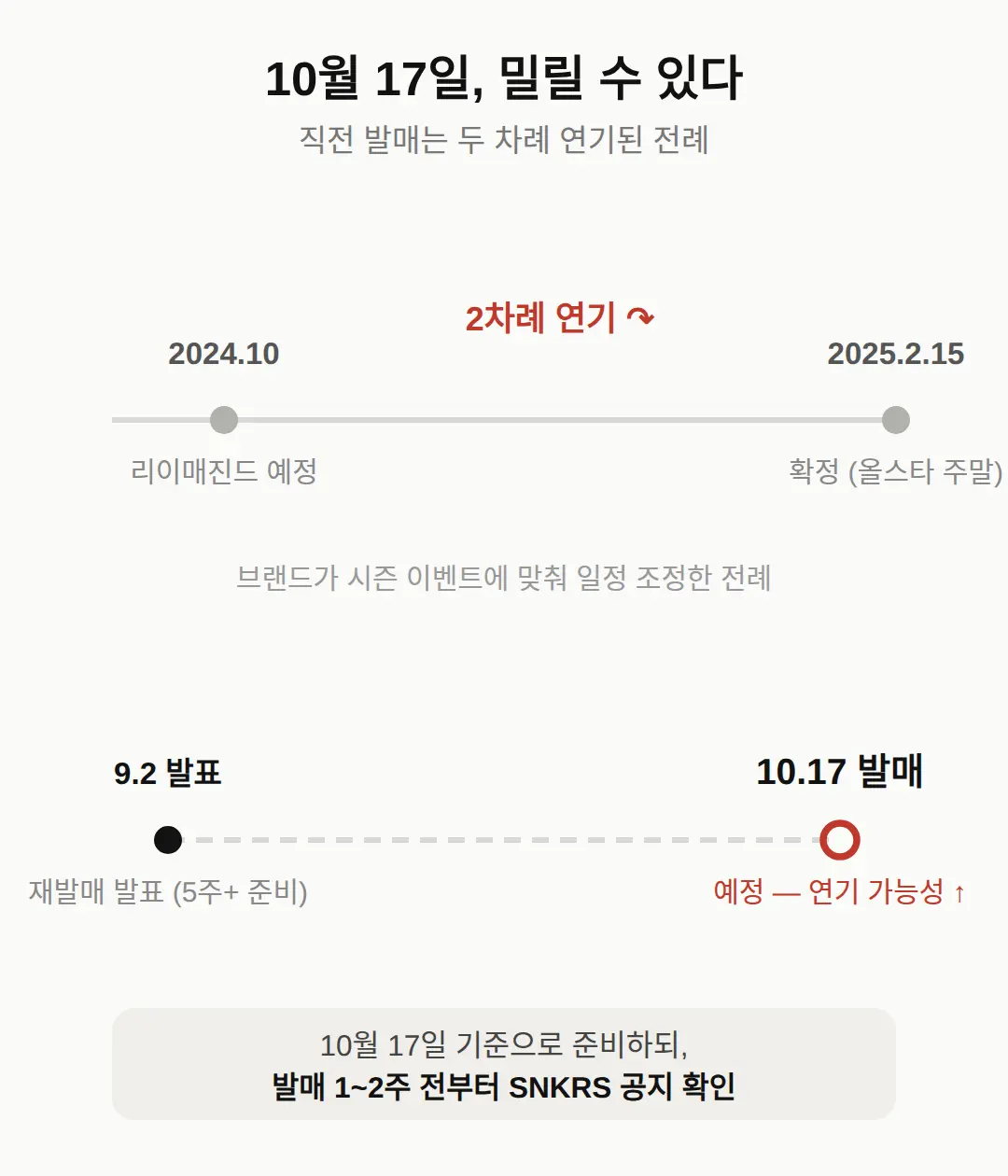 발매 일정이 밀릴 가능성