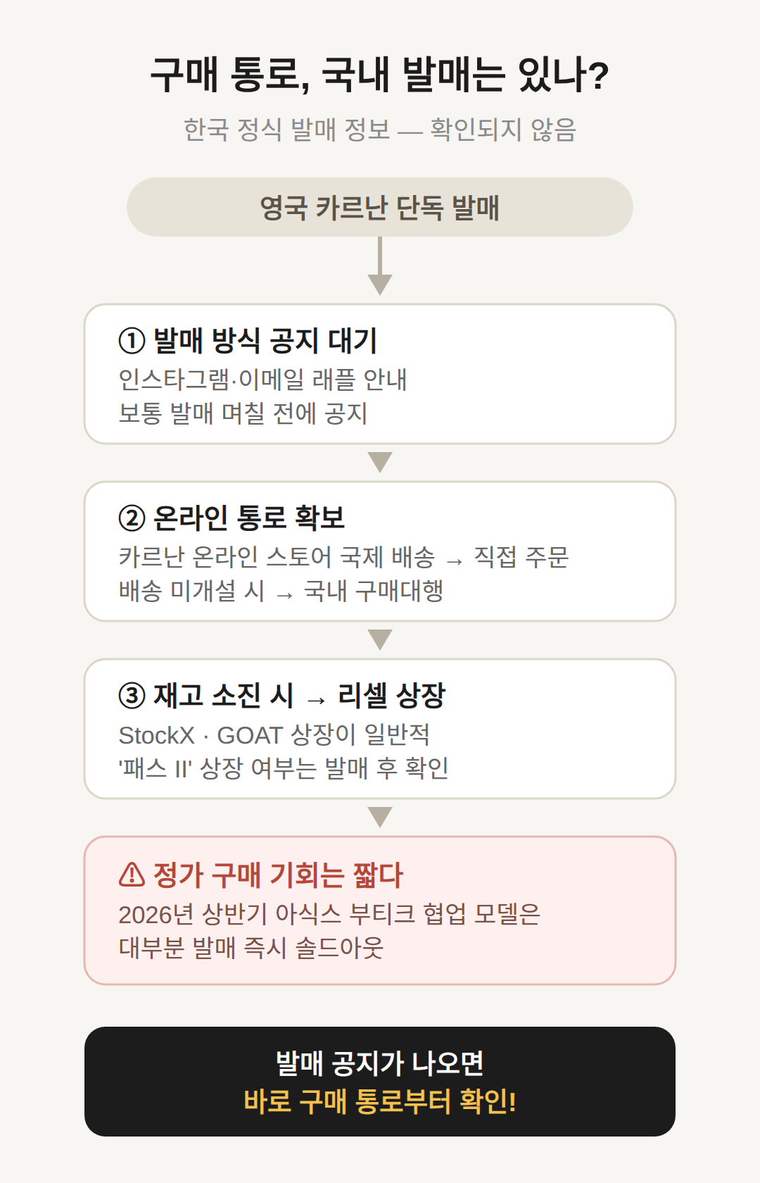 구매 통로, 국내 발매는 있나