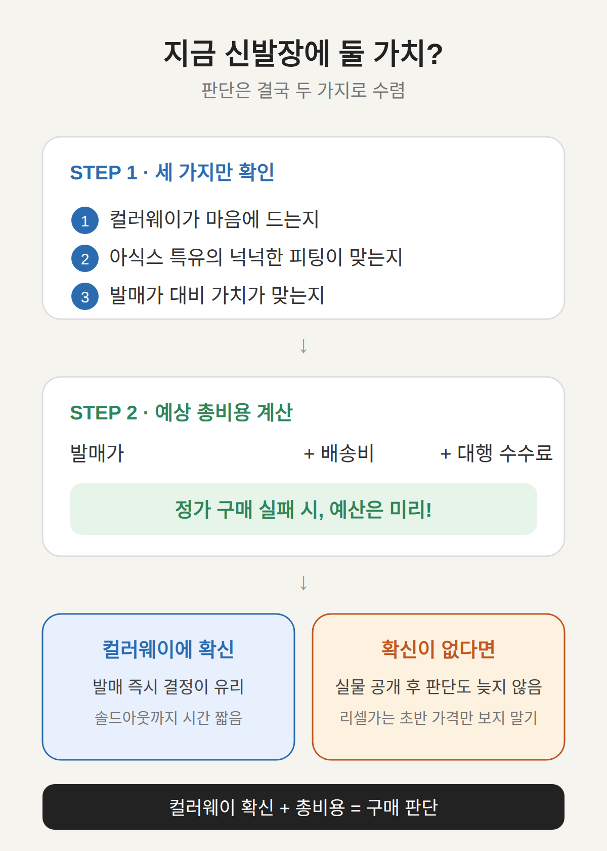 지금 신발장에 둘 가치