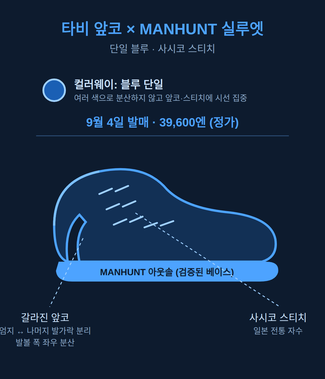 타비 앞코를 스니커즈로 푼 디자인