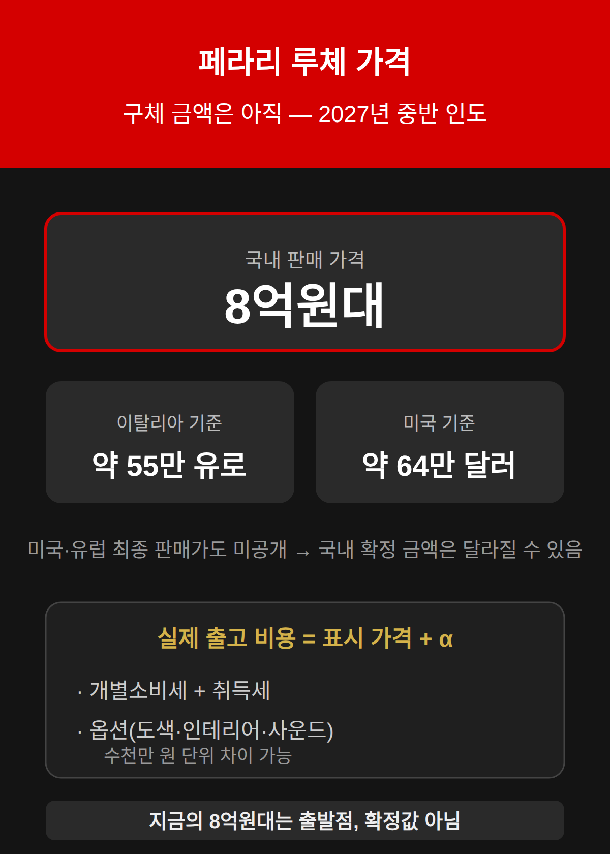 페라리 루체 가격, 구체 금액은 아직
