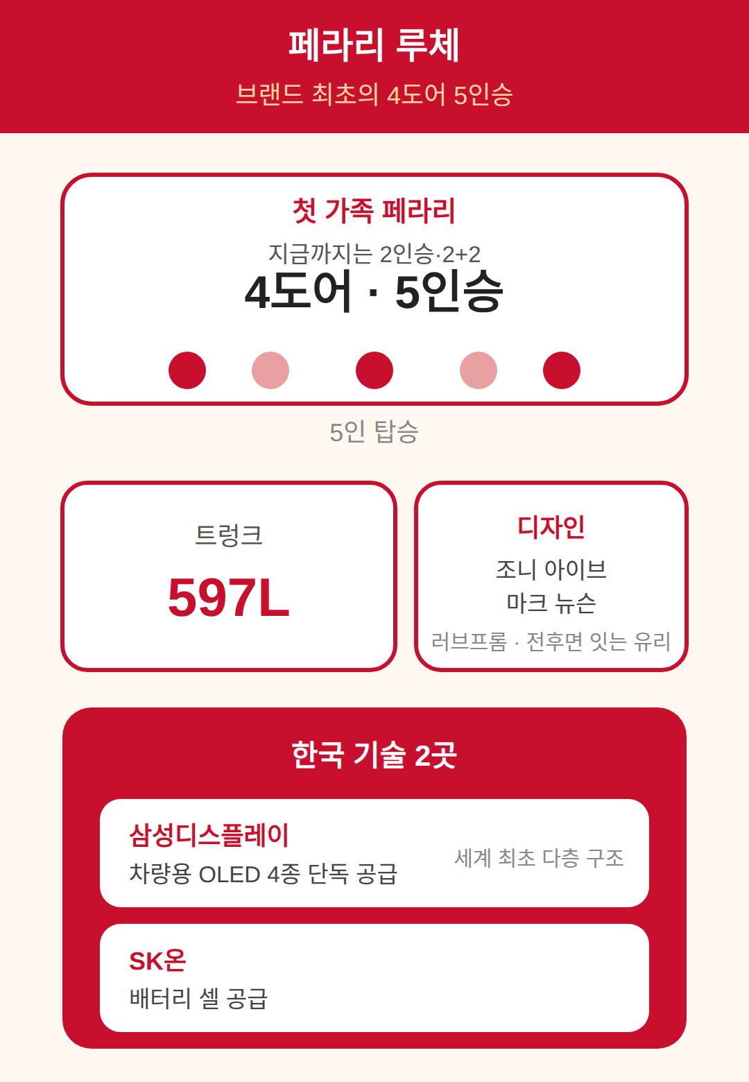 첫 4도어 5인승과 한국 부품