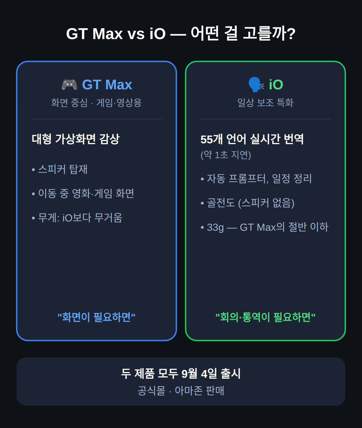 iO와의 차이 — 게임용과 일상용은 이렇게 갈립니다