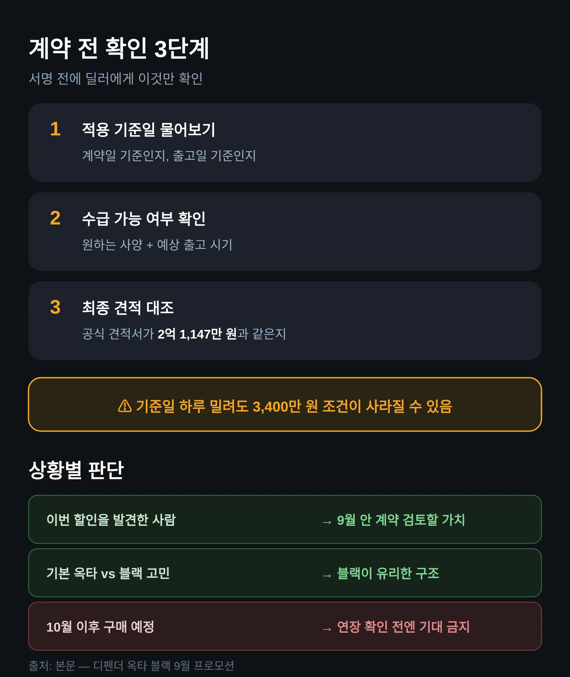 지금 사도 되나 — 계약 전 확인 목록