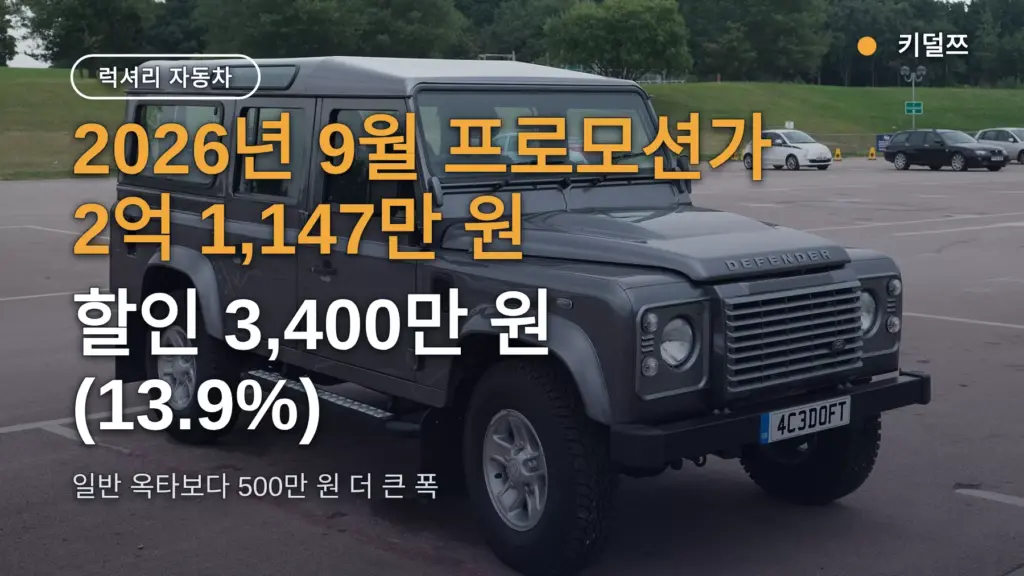 디펜더 옥타 블랙 할인, 2억 4,547만 원이 3,400만 원 내려간 9월 가격