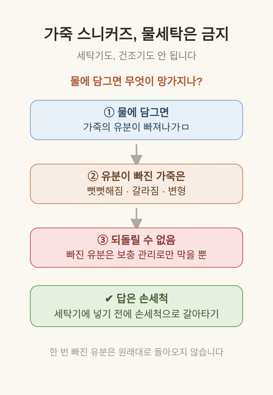 가죽 스니커즈 물세탁, 왜 안 되나