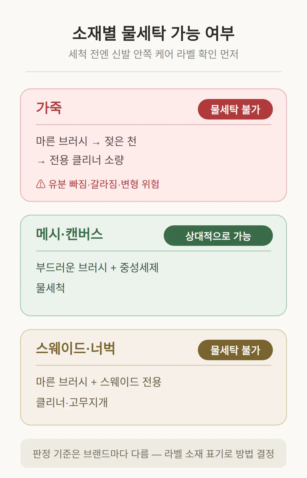 가죽·메시·캔버스·스웨이드, 소재별 세척 방법