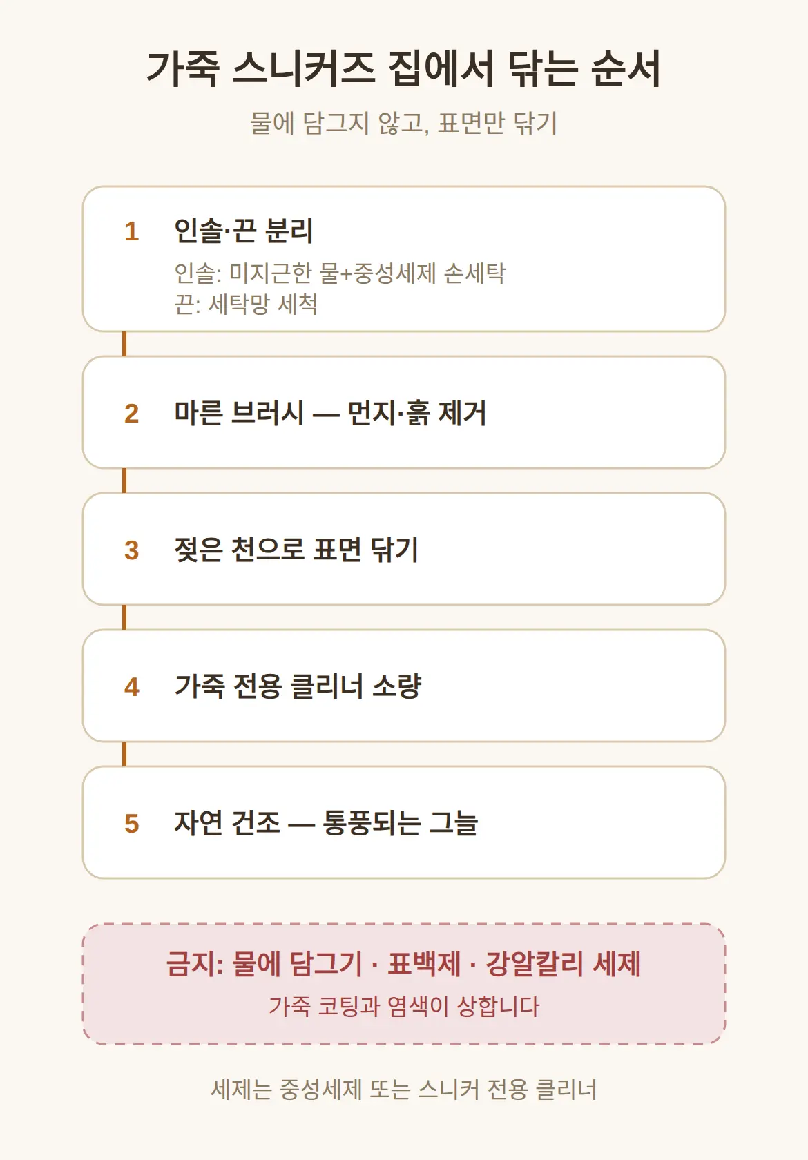 가죽 스니커즈 세탁, 집에서 하는 순서