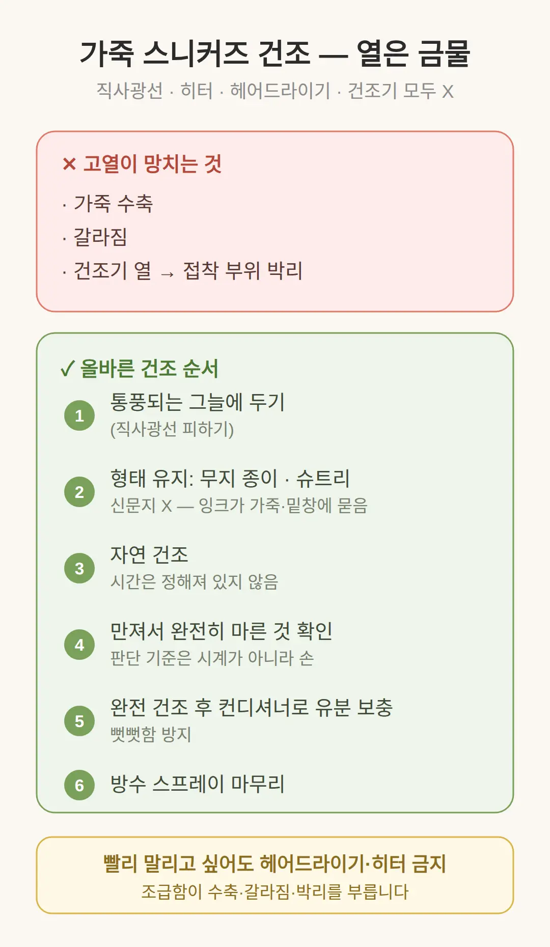 건조 방법, 고열이 가죽을 망치는 이유