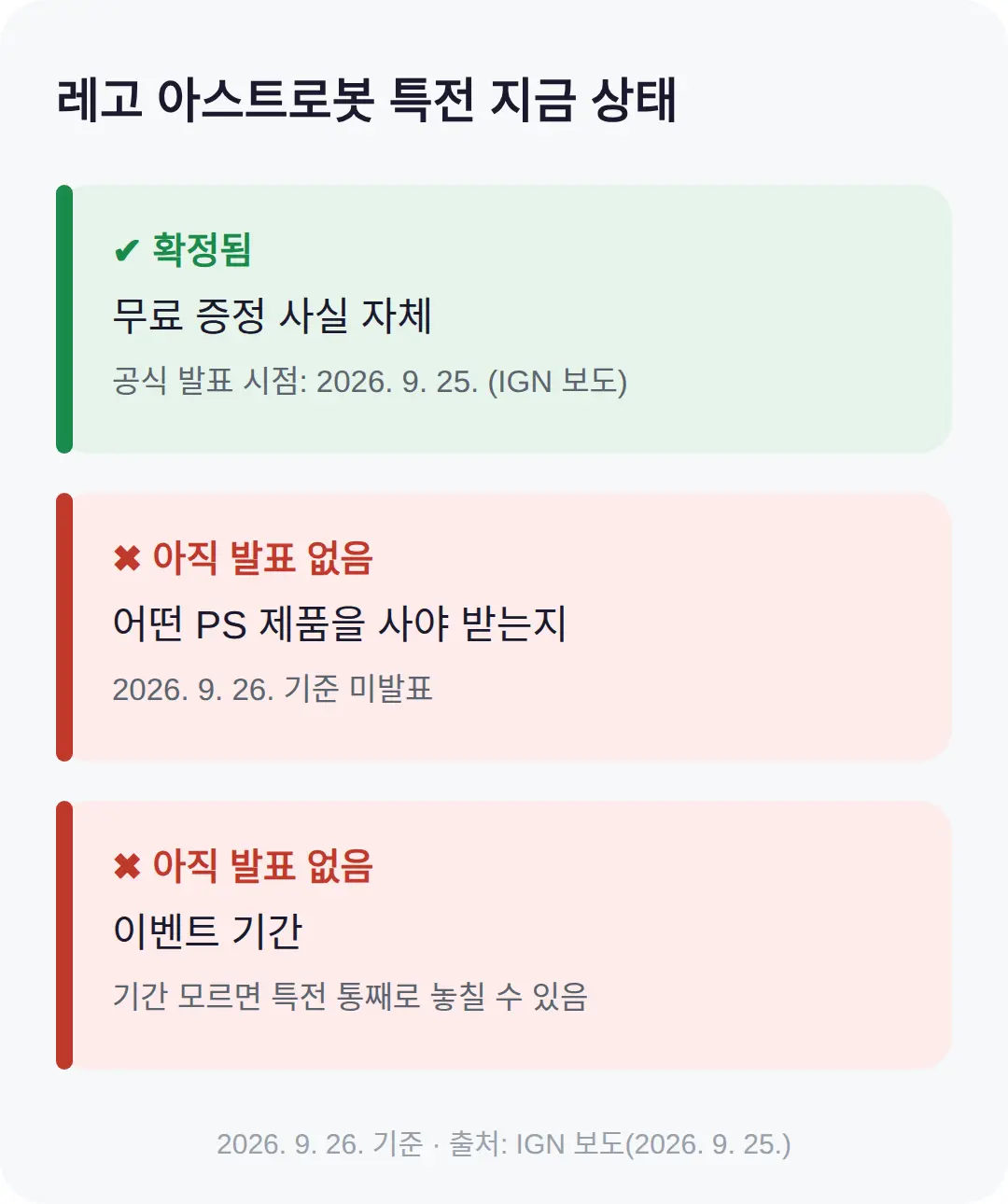 레고 아스트로봇 플레이스테이션 특전, 무엇이 확정된 것인가