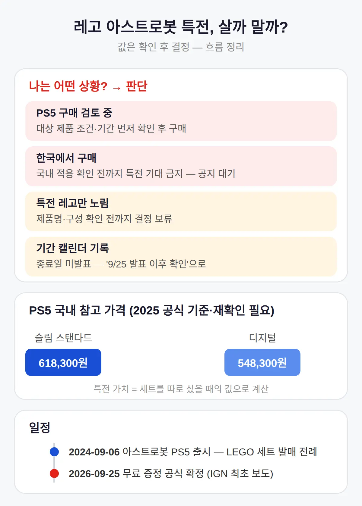 무료 특전 레고 세트, 값은 얼마나 하는 물건인가