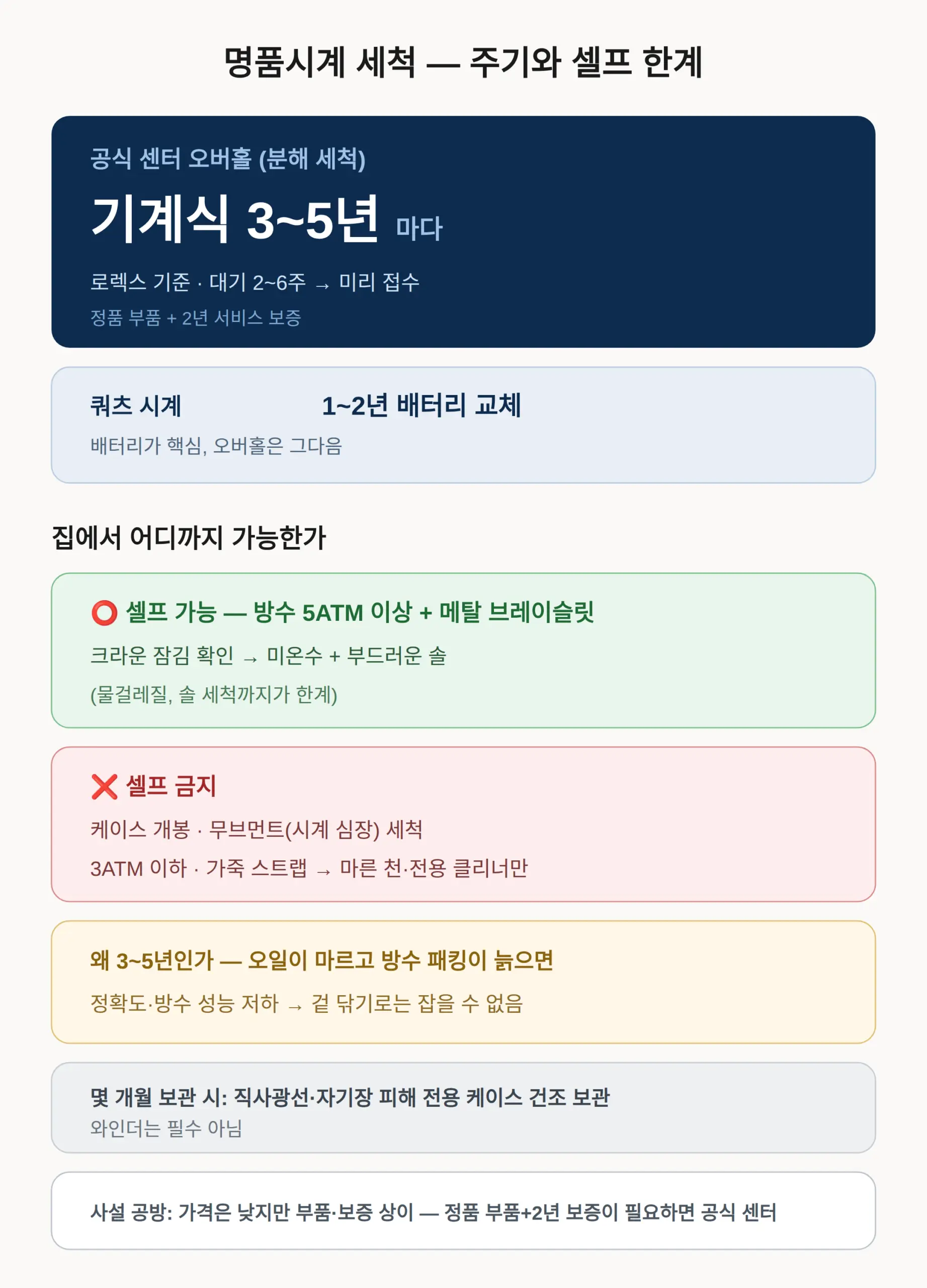 명품시계 세척, 몇 년에 한 번 하고 어디까지 셀프인가