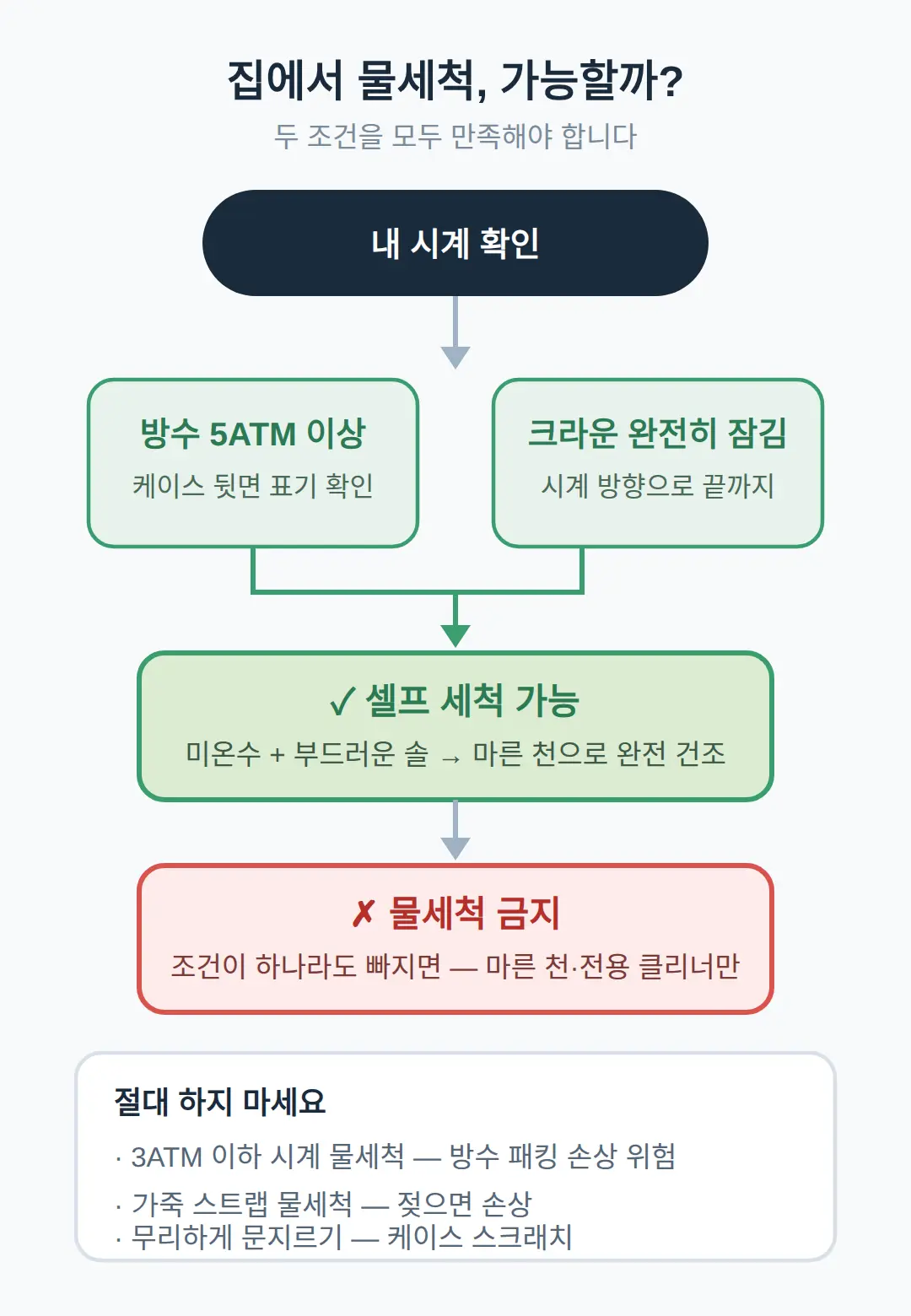 집에서 할 수 있는 세척 방법과 하면 안 되는 것
