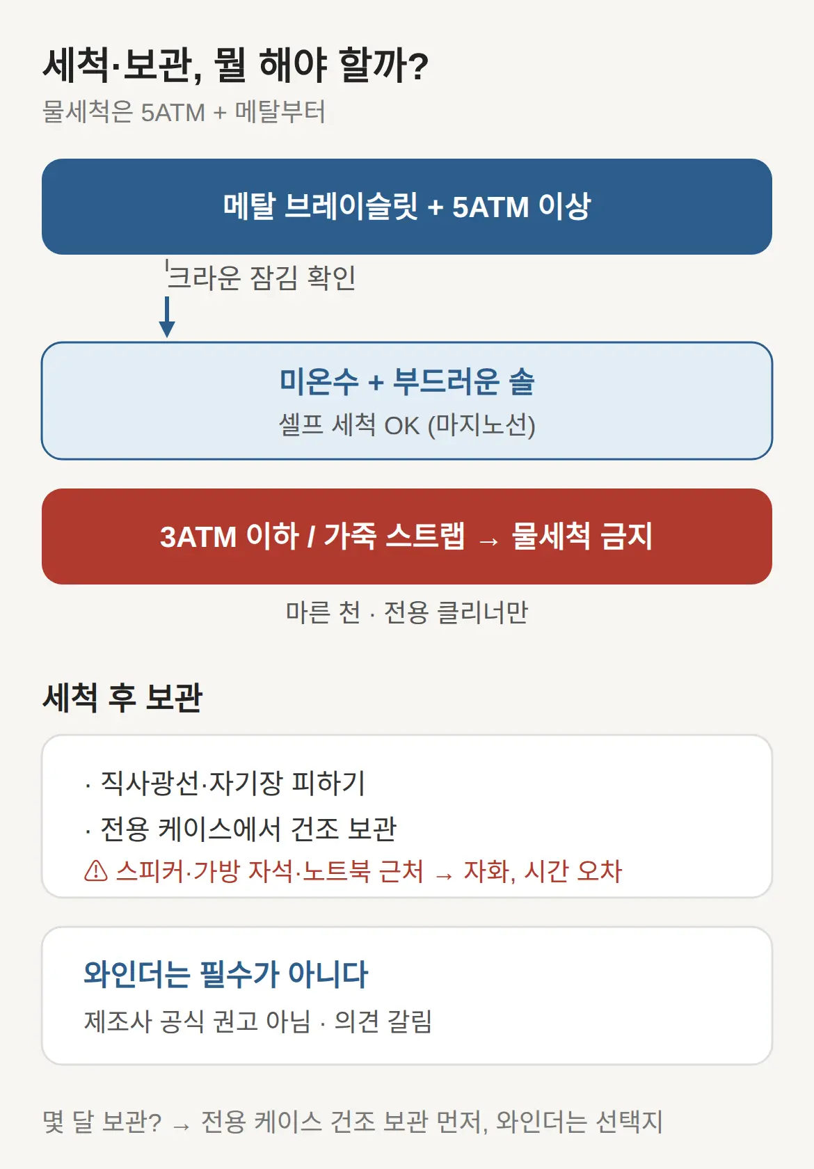 세척 후 보관과 자기장 — 와인더는 써야 하나