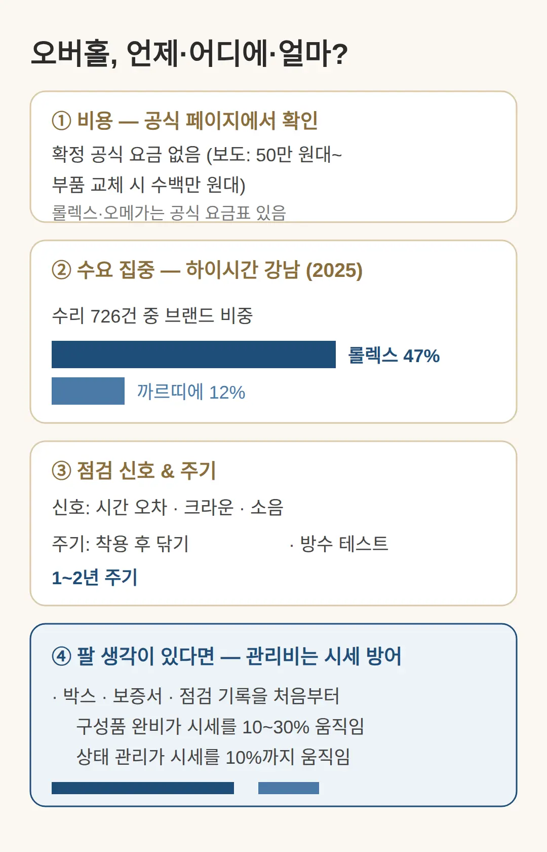오버홀 비용과 맡길 곳 — 공식 요금표에서 직접 확인
