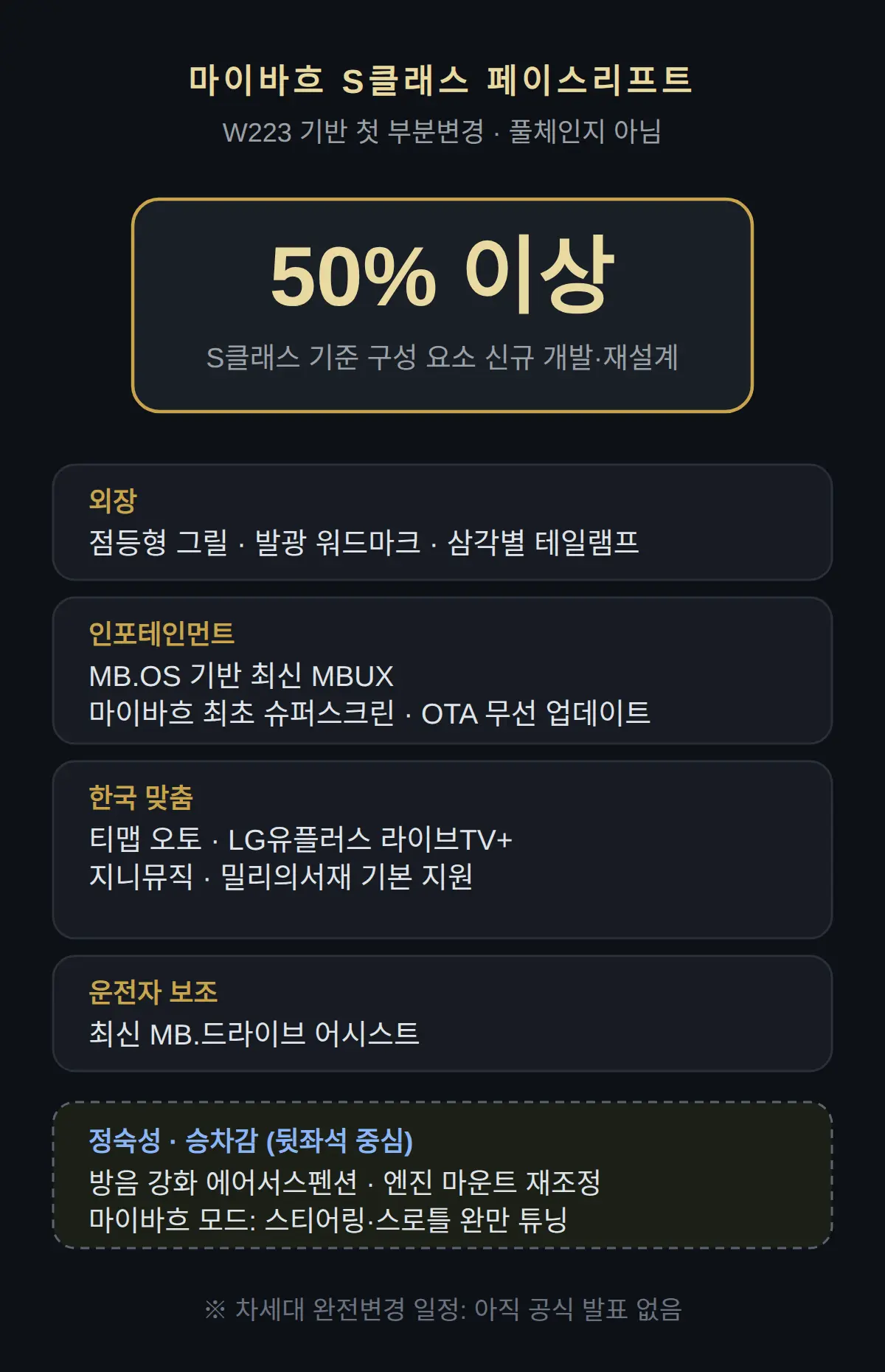 신형에서 뭐가 달라졌나 — 페이스리프트 범위