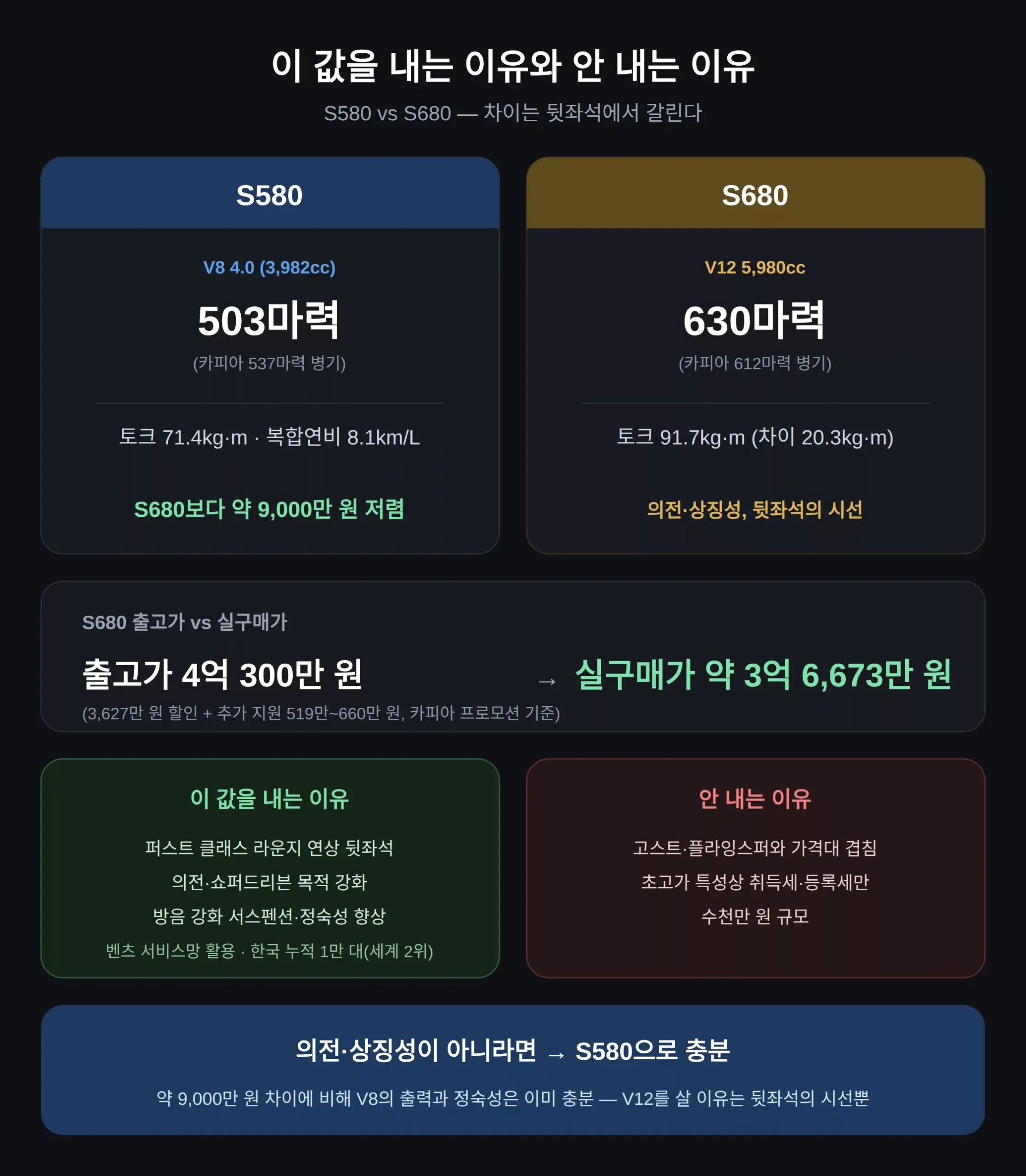 이 값을 내는 이유와 안 내는 이유